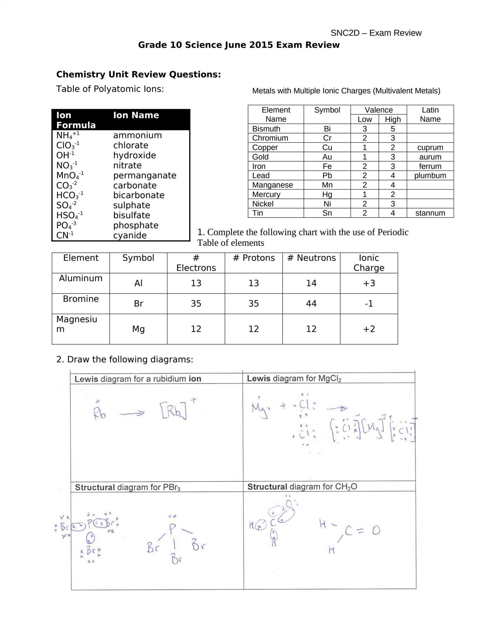 unit 2 exam review chemistry answer key