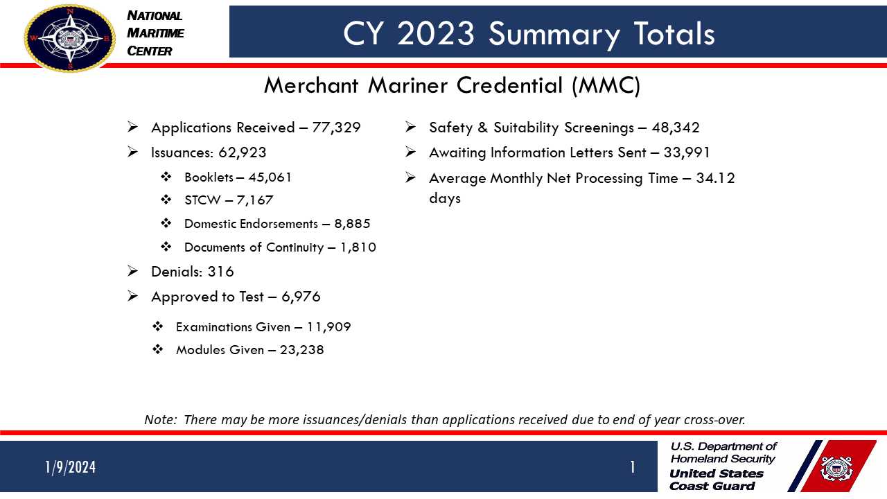 us coast guard exam questions and answers