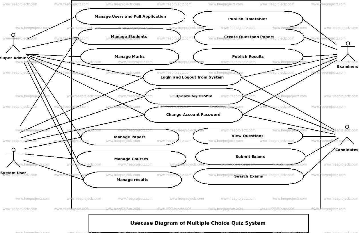 use case diagram exam questions and answers