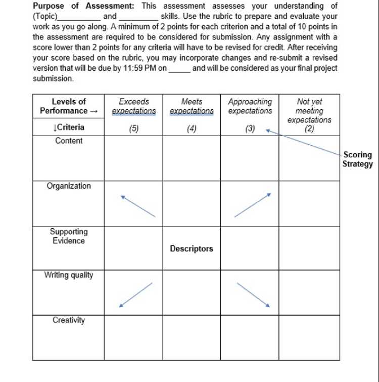 va credit standards course final exam answers