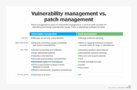 vulnerability detection and response certification exam answers