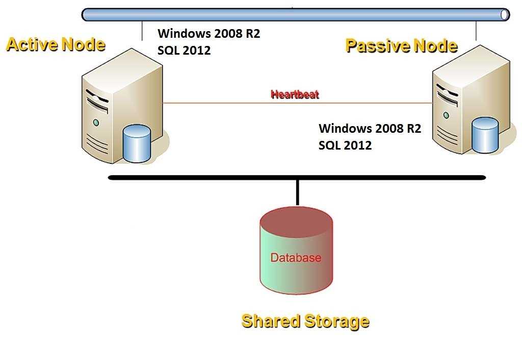 windows server 2012 interview questions and answers