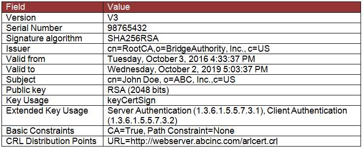 abc server training exam answers