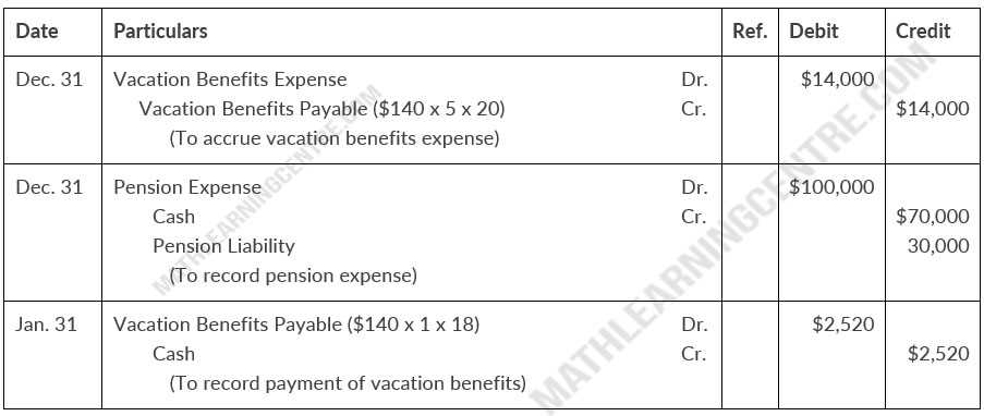 payroll accounting final exam answers