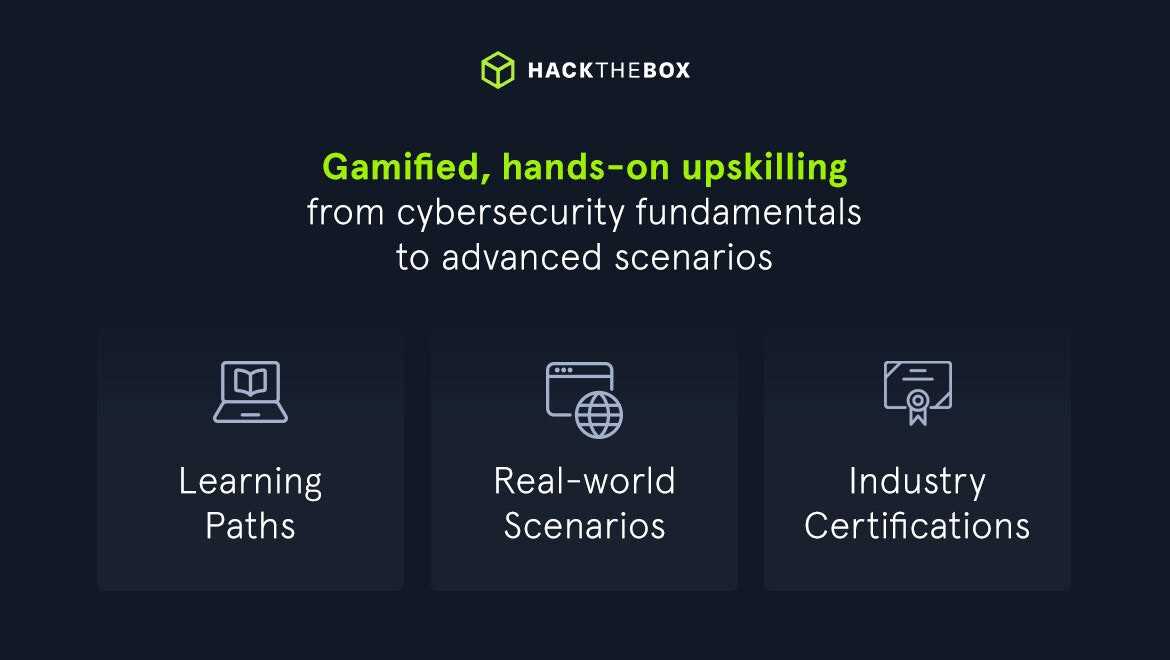 acronis cloud tech fundamentals exam answers