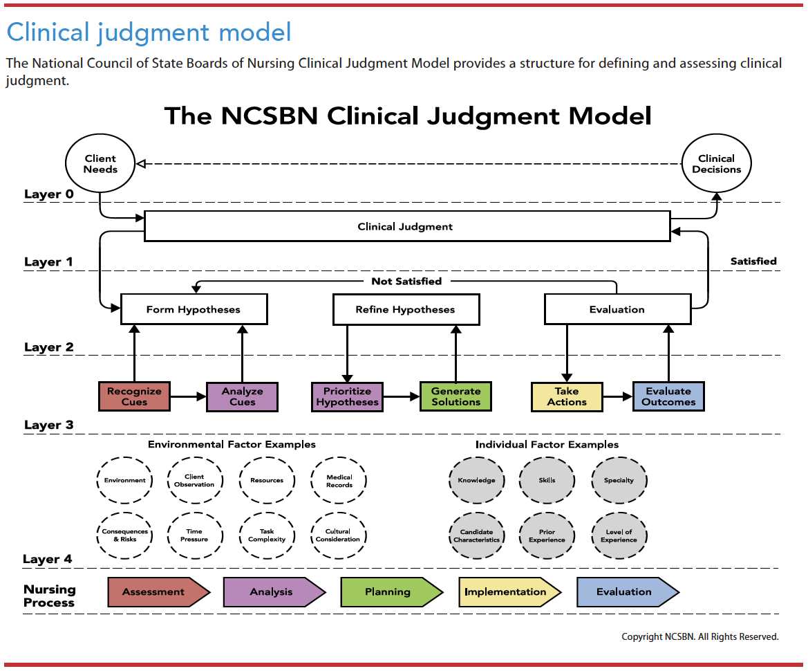 nclex exam preview ncsbn answer key