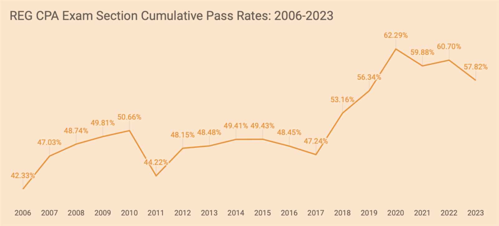 cpa exam score results