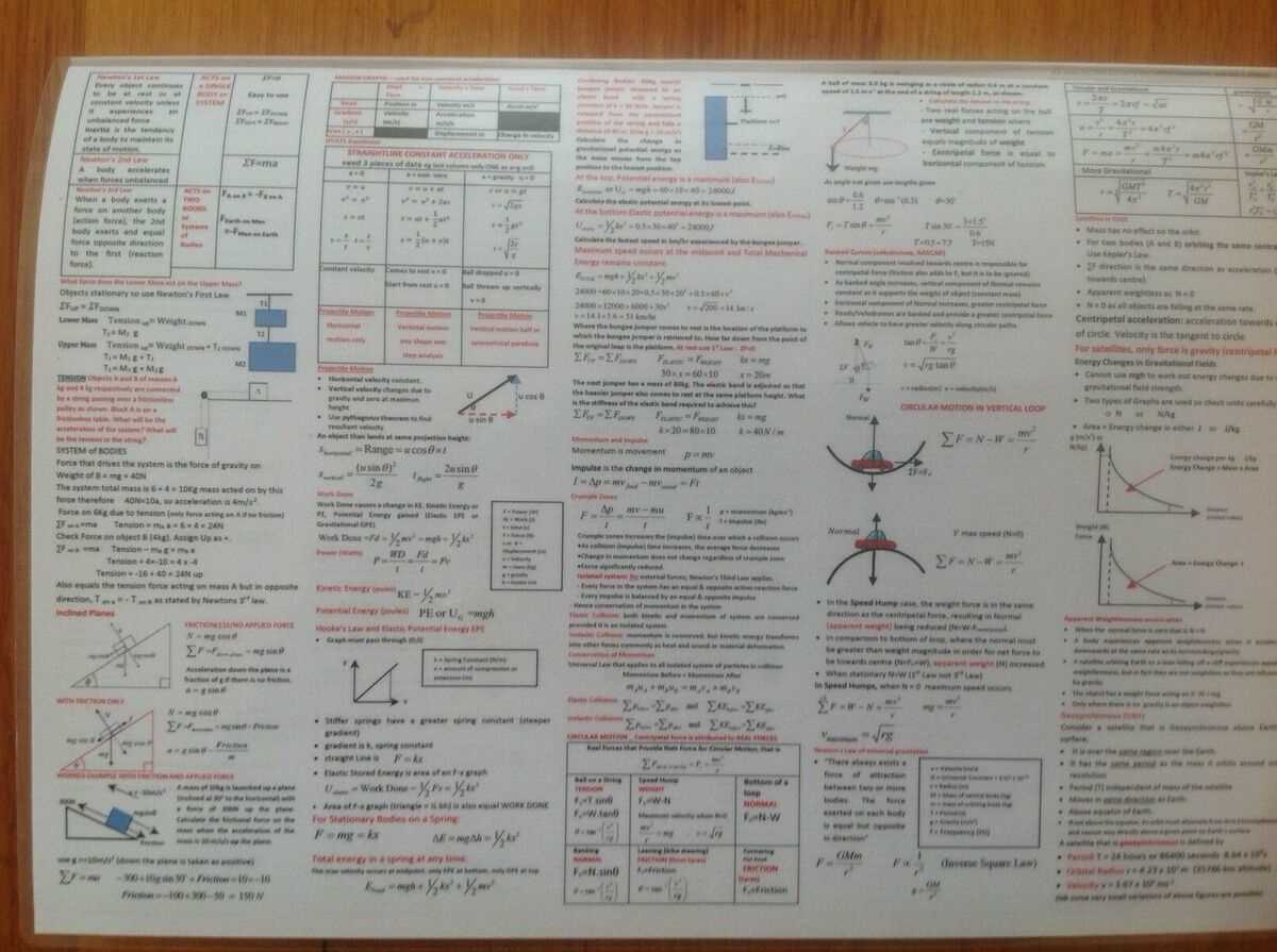 physics final exam cheat sheet