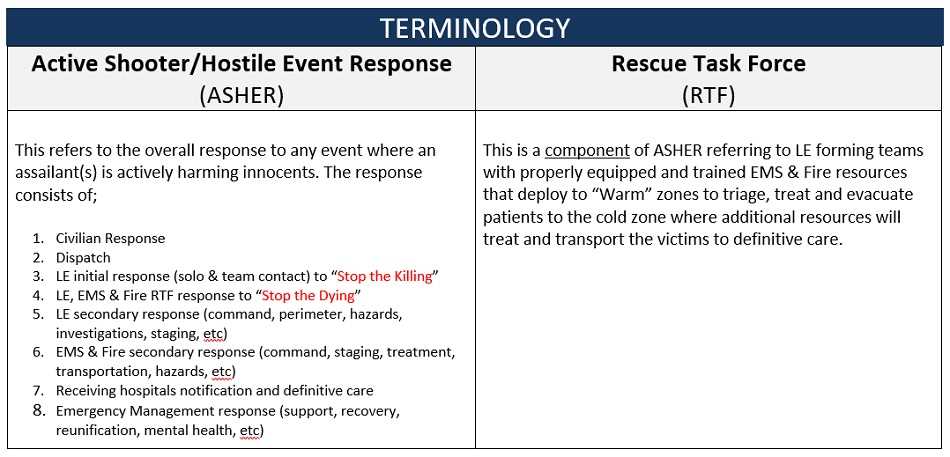 air force emergency management program course answers