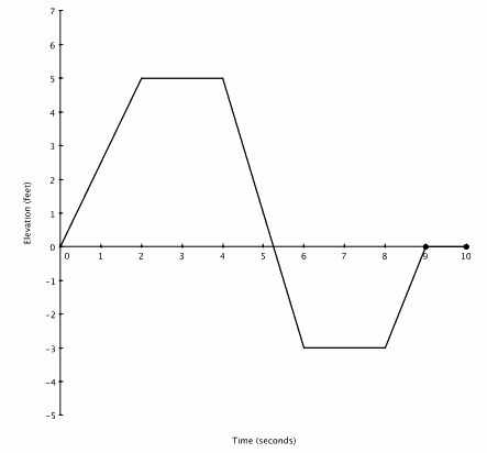 algebra 1 module 1 answers