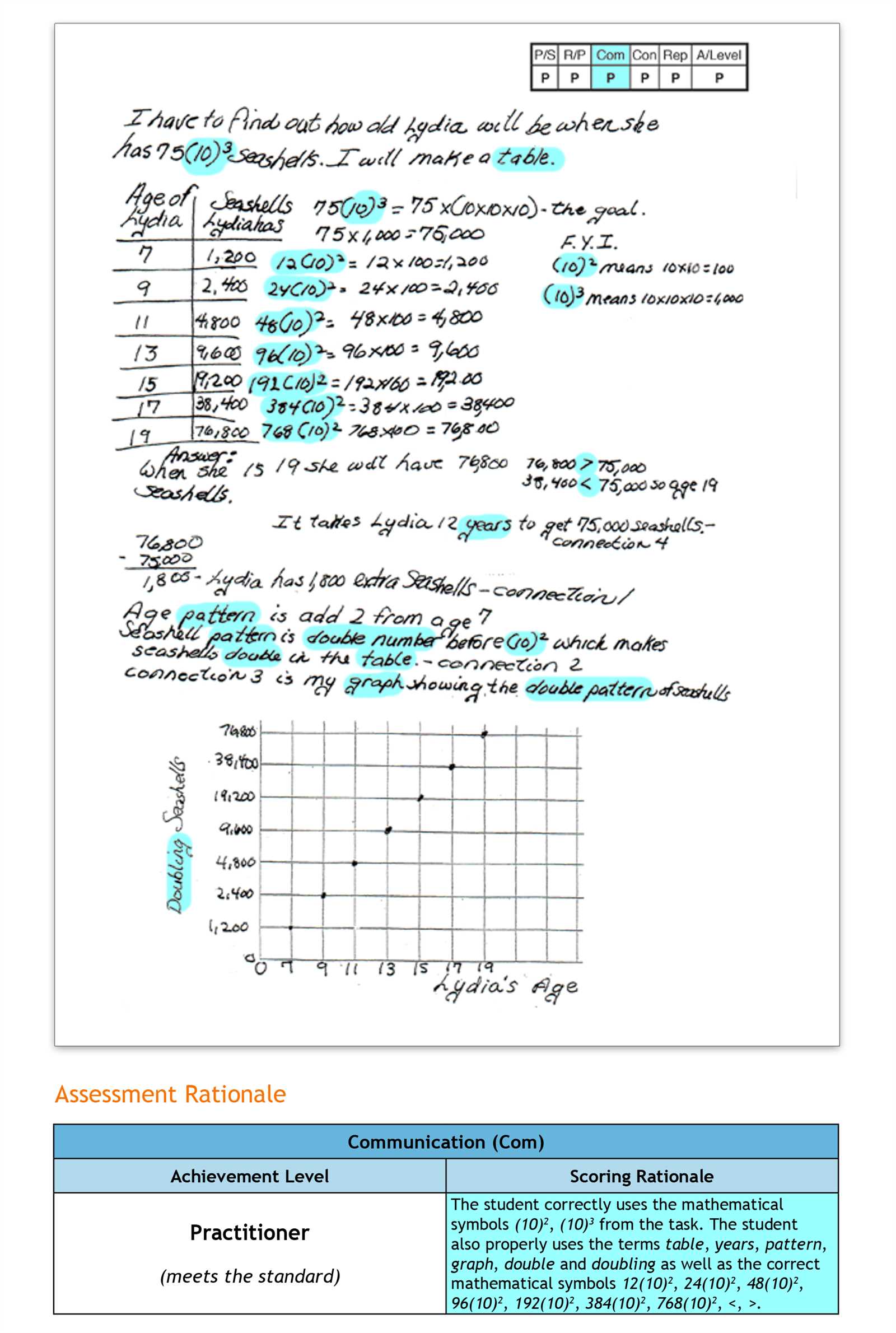 algebra 2 springboard answers