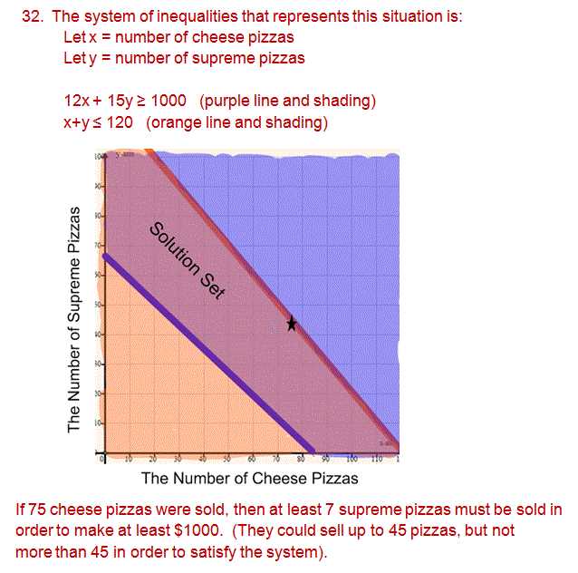 algebra final exam answer key