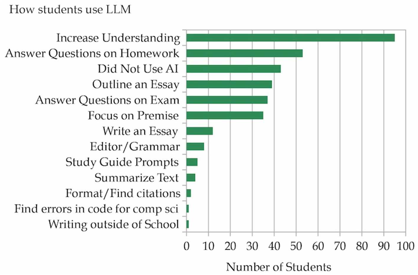 s 130 final exam answers