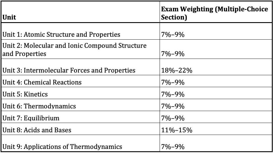 ap bio 2025 exam answers