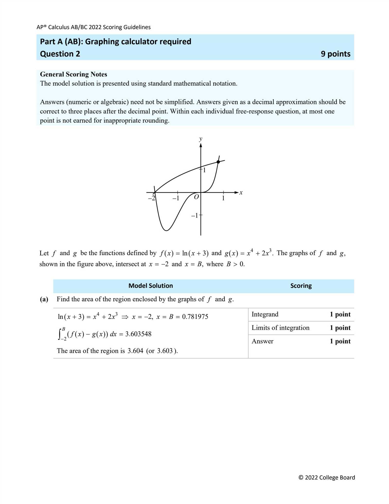 ap calculus ab exam answers