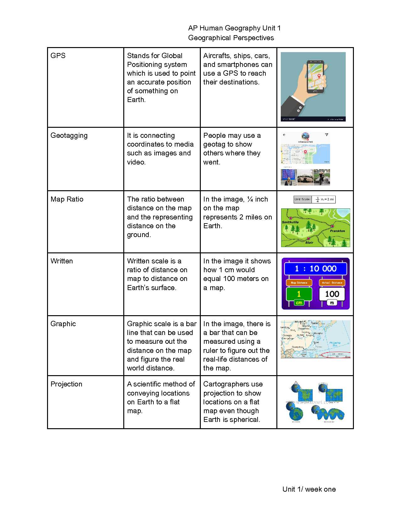 ap human geography chapter 1 study guide answers