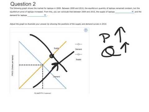 aplia answers macroeconomics chapter 11