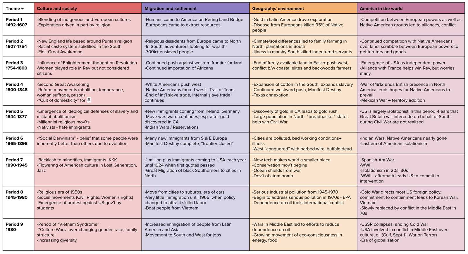 apush practice exam answer key