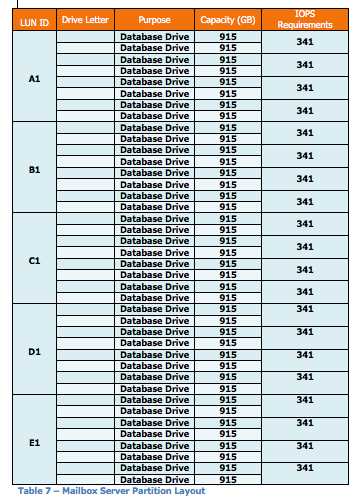 army ssd1 module 1 answers