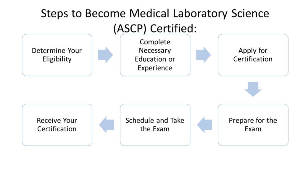 ascp exam application