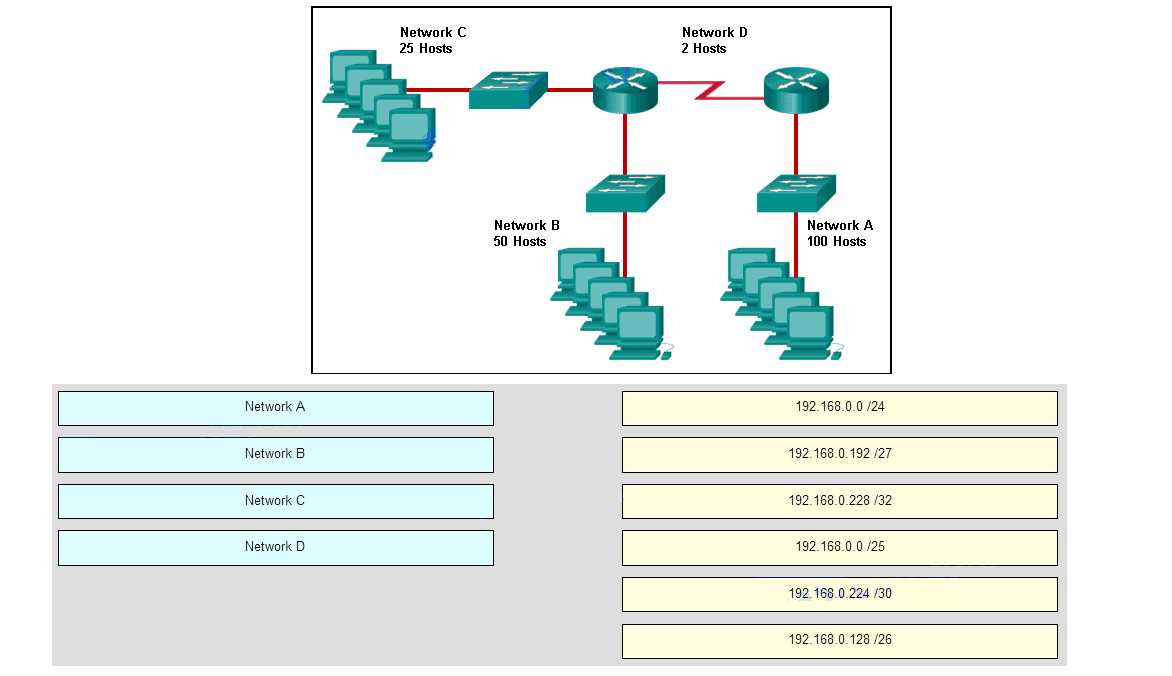 cisco chapter 13 exam answers