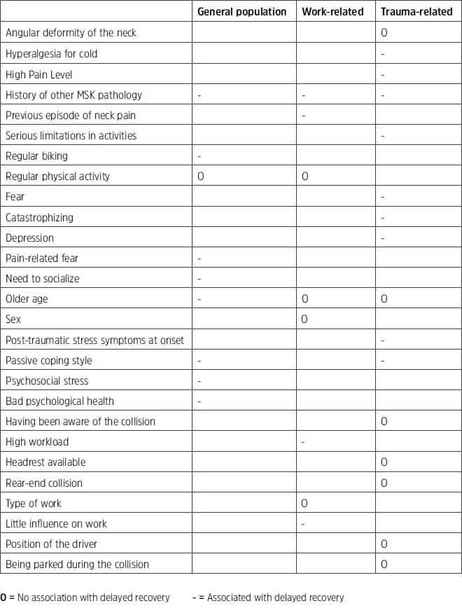 physiotherapy psc exam questions and answers