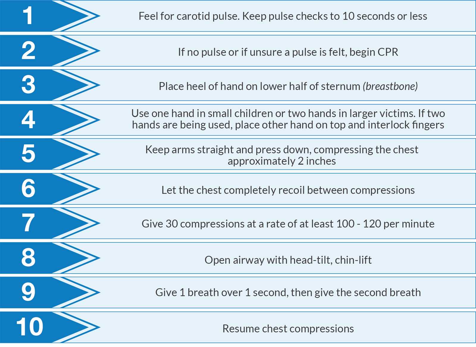 basic life support exam a answers 25 questions 2025