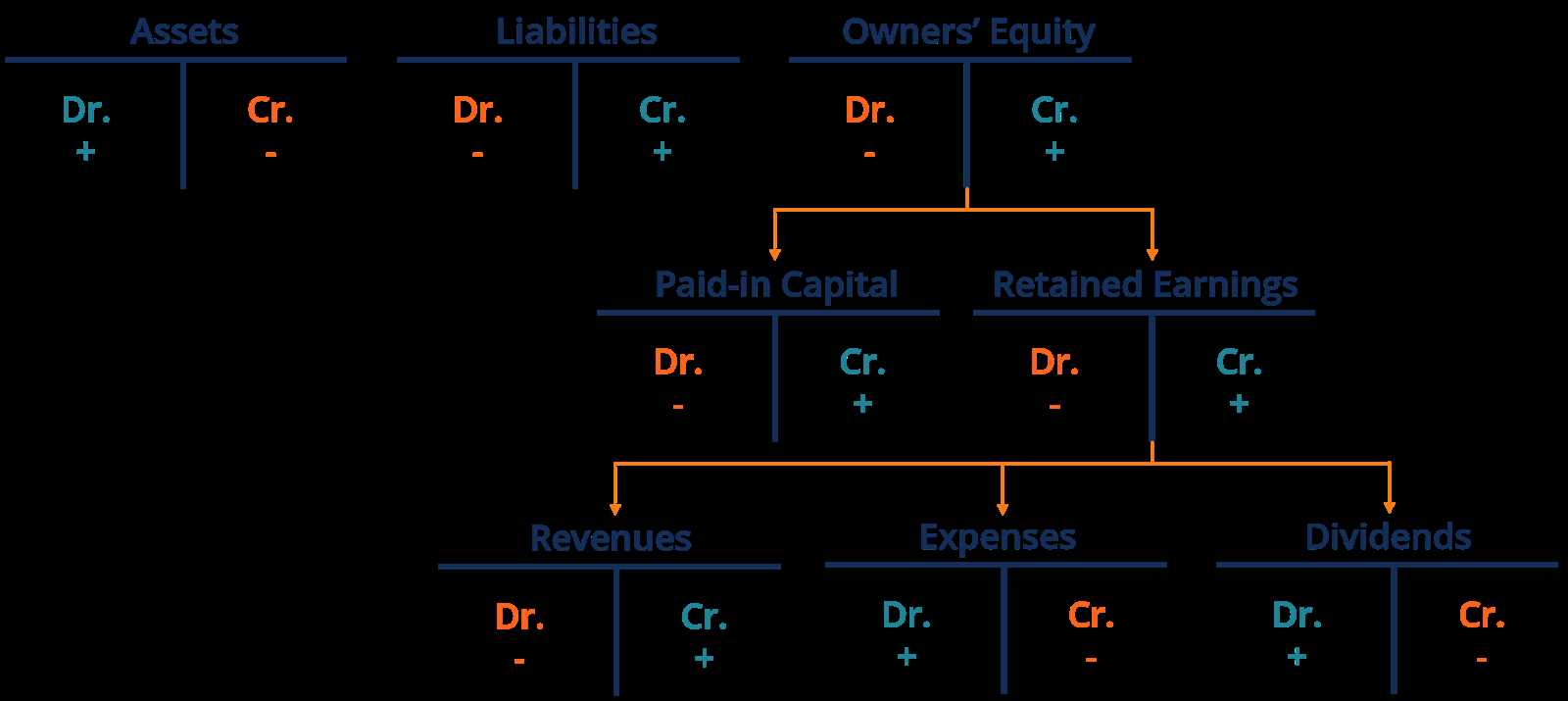 accounting theory exam questions and answers