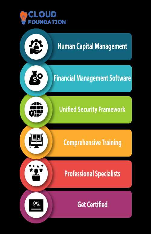 project management foundations schedules exam answers