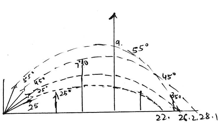 biomechanics exam questions and answers