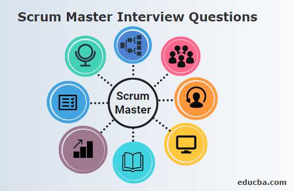 free scrum master exam questions and answers