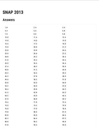 blank answer sheet 200 questions