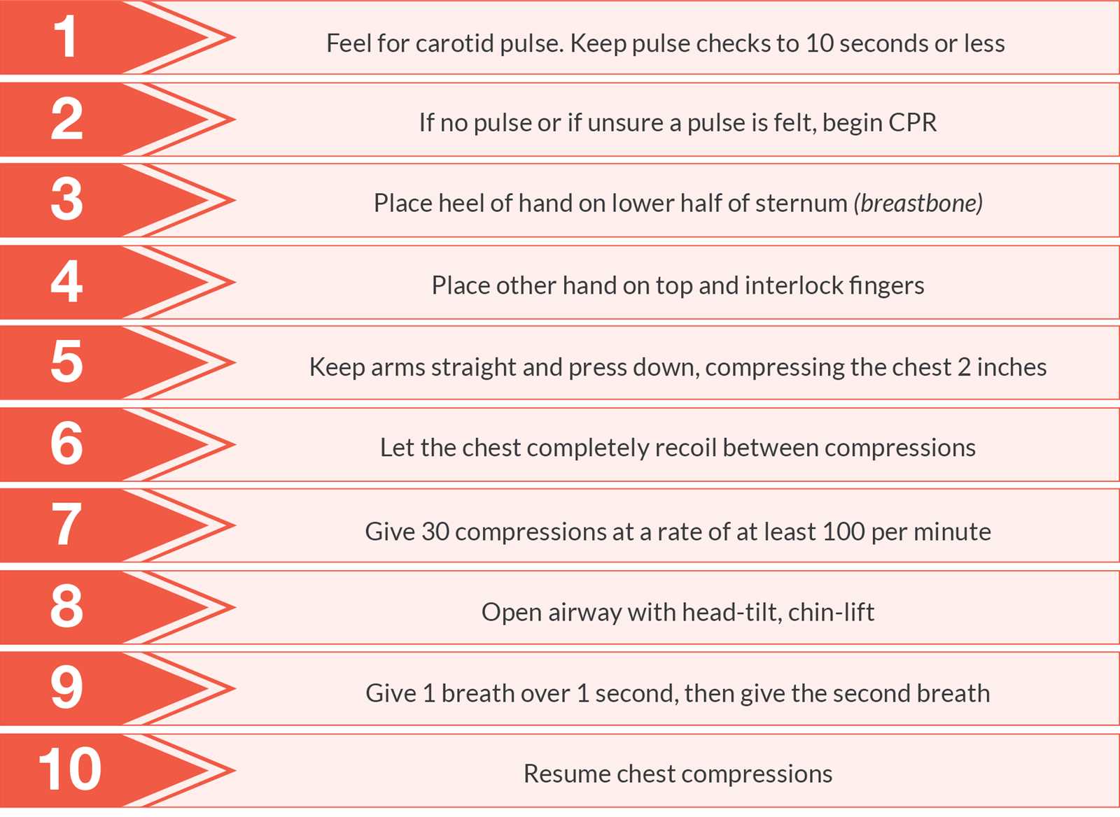 bls recertification exam answers