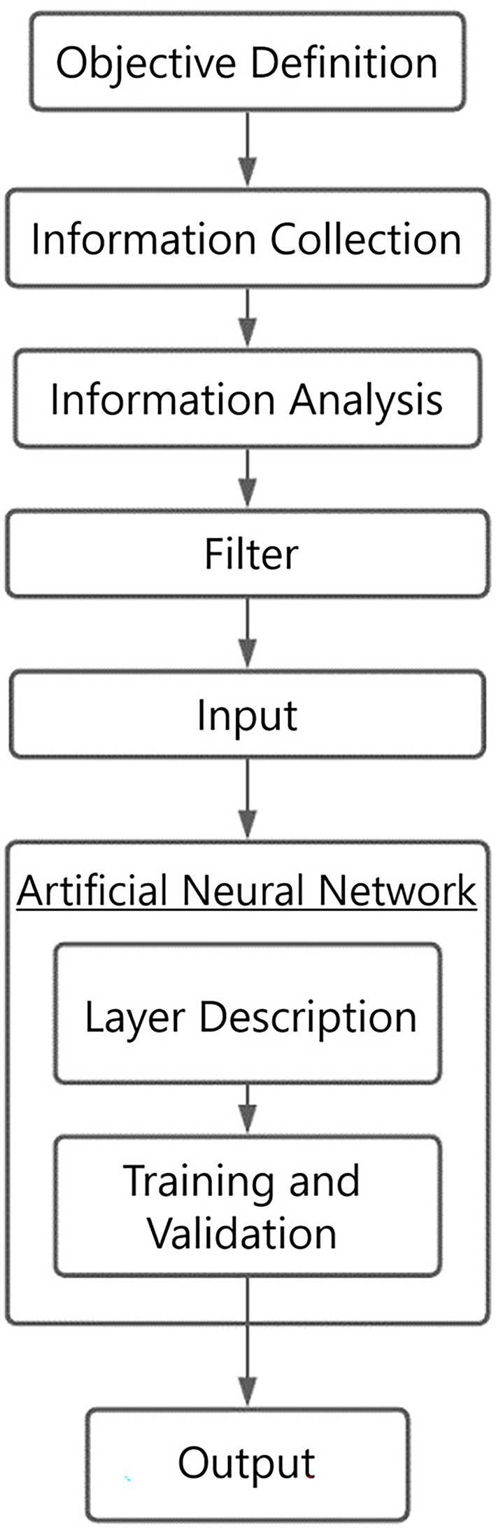 artificial neural network exam questions and answers