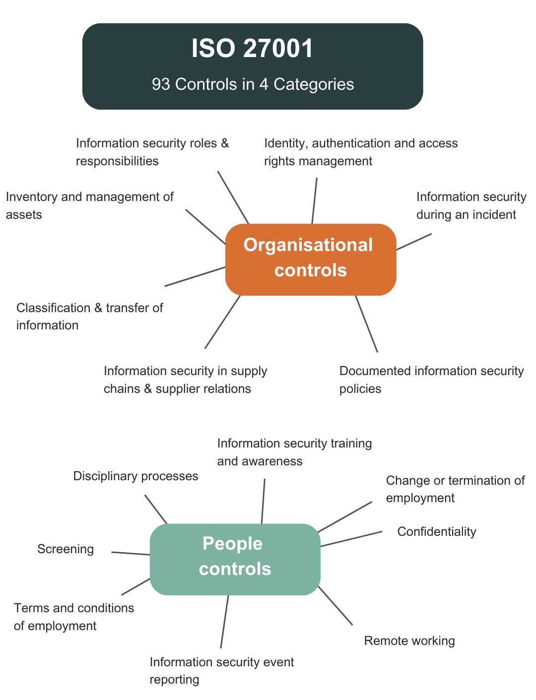 bsi iso 9001 exam questions answers