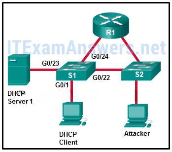 chapter 5 ccna exam answers