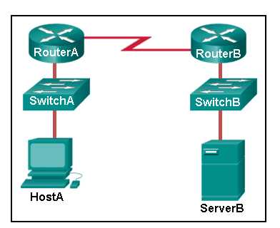 cisco exam 1 answers