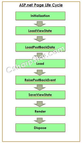 asp net exam questions and answers