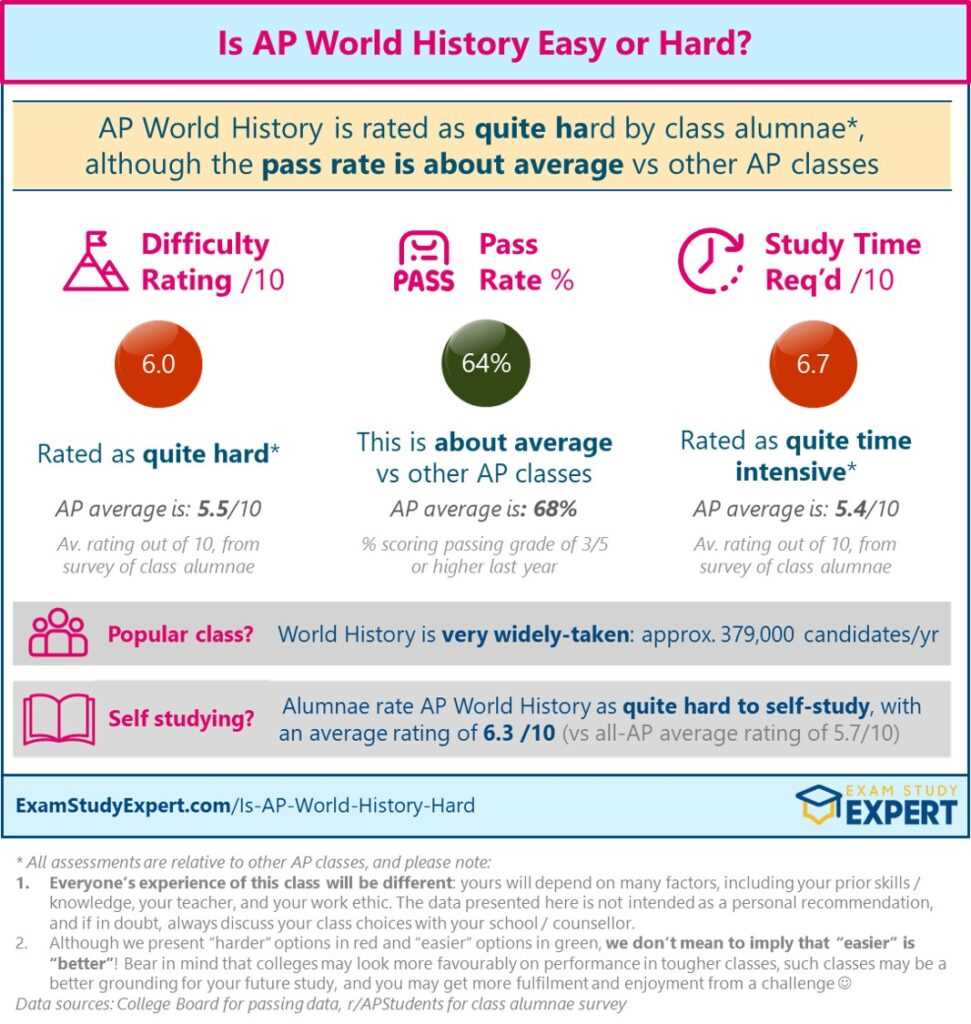 ap world history exam 2025 answers