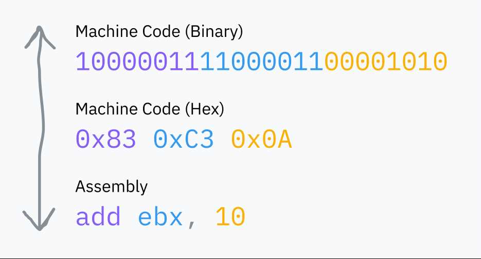 core connections course 3 answer key chapter 1