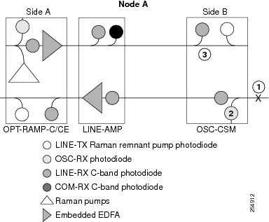 power pak ce answer key