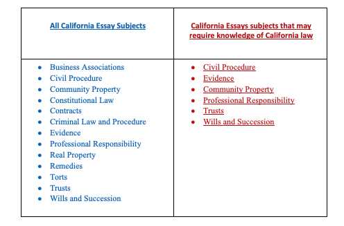 california bar exam answers