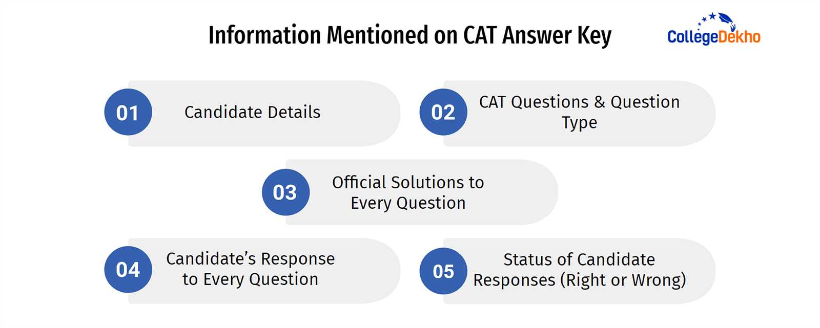 cat exam answer key 2025