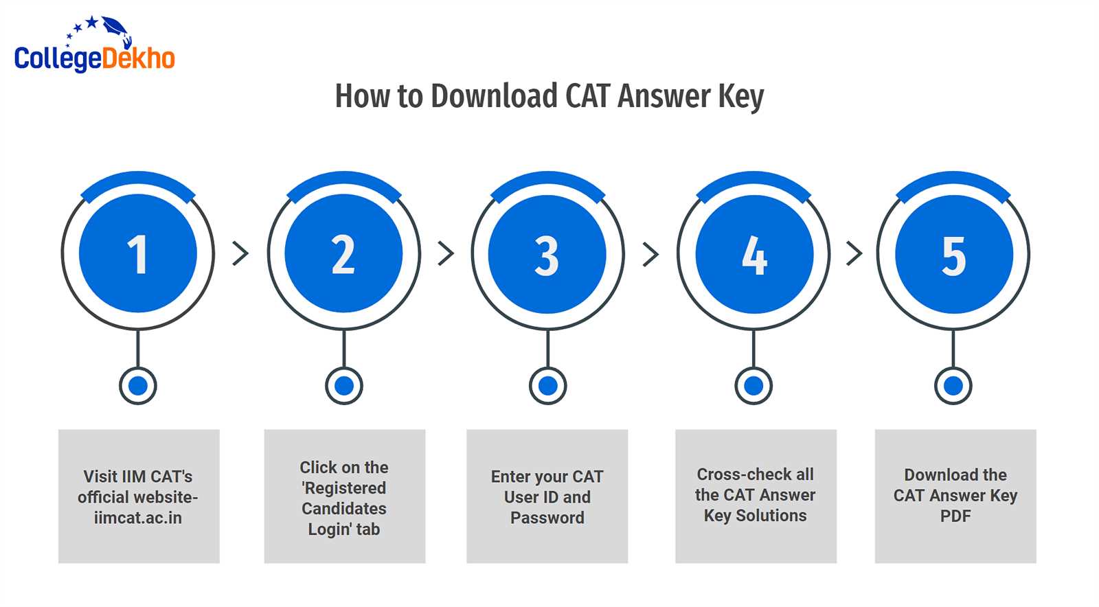 cat exam answer key 2025