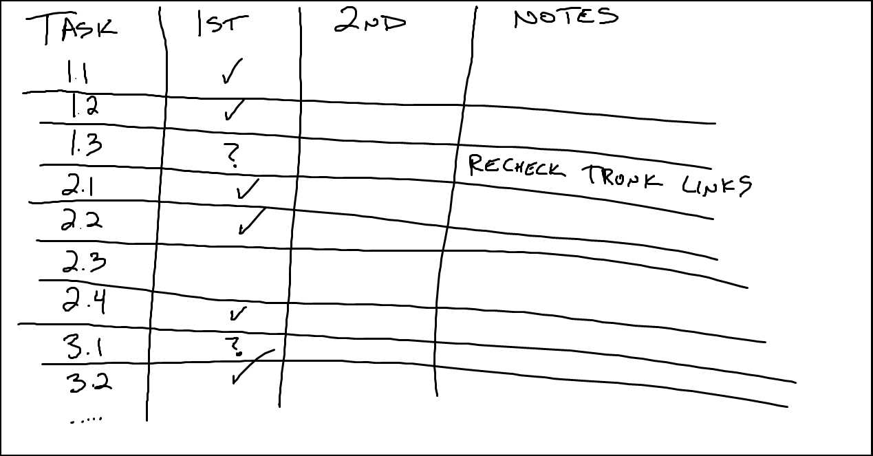 ccie exam questions