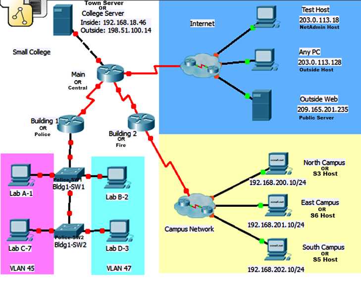 ccna 1 chapter 2 exam answers