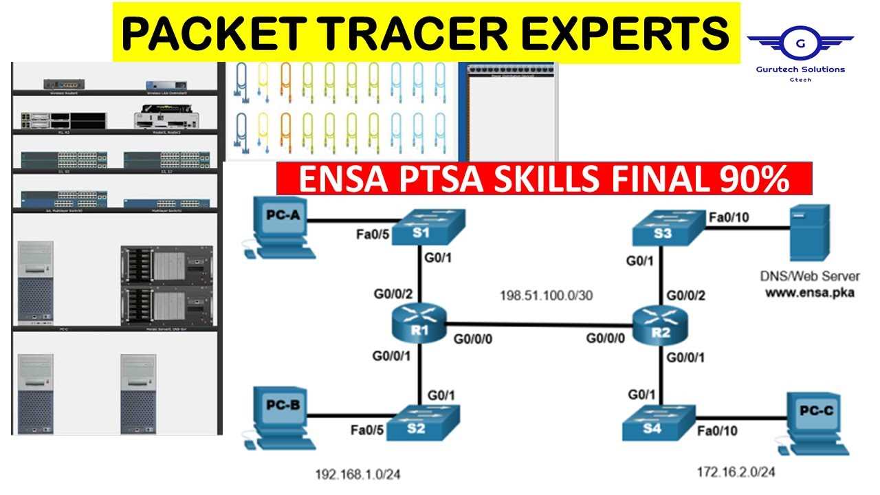 ccna 1 hands on skills exam 2025