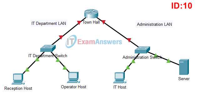 ccna 1 hands on skills exam 2025