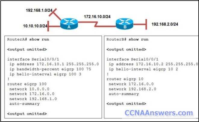 ccna 2 chapter 1 exam answers