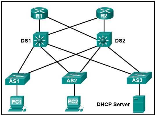 ccna 3 chapter 5 exam